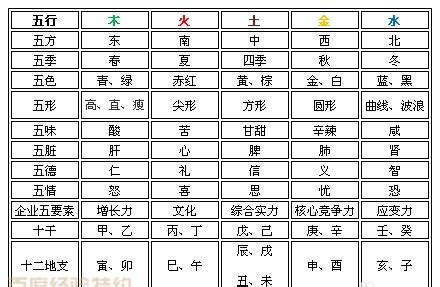 字五行查詢